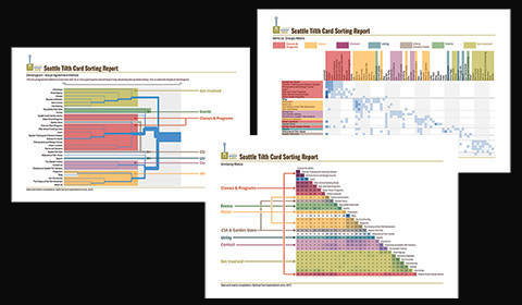 ux case study images